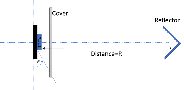 ../_images/A111_rlg_measurement_setup.png
