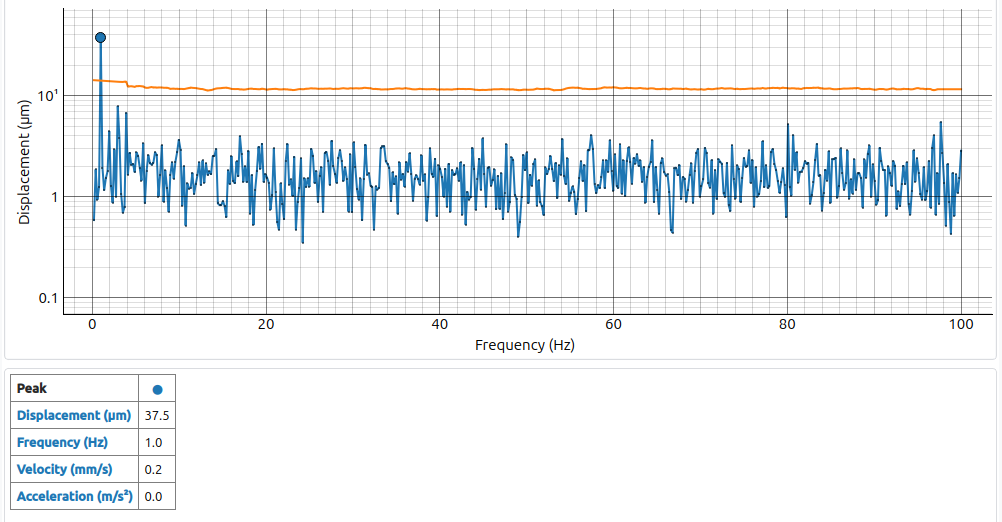 ../../_images/a121_vibration_gui_flat_fft.png