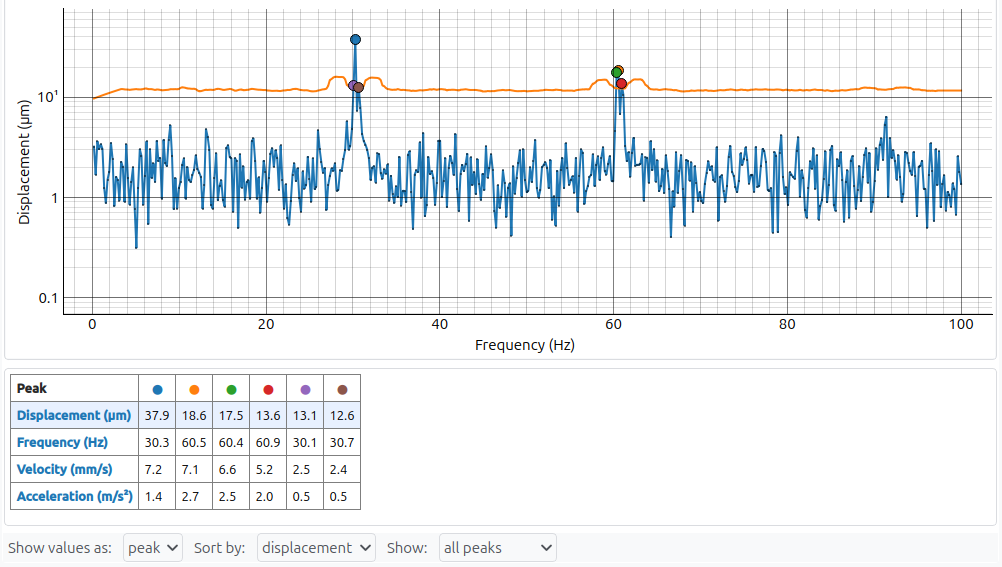 ../../_images/a121_vibration_gui_multiple_peaks.png